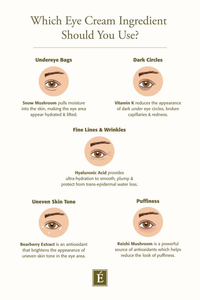 Erase Under-Eye Bags with These Organic Skin Care Must-Haves!