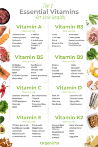 What Is the Role of Vitamins in Skin Care?
