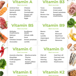 What Is the Role of Vitamins in Skin Care?